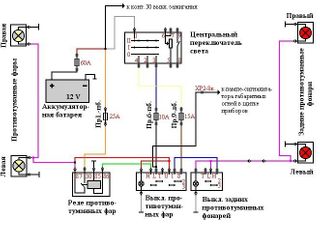 Электрические схемы подключения противотуманных фар